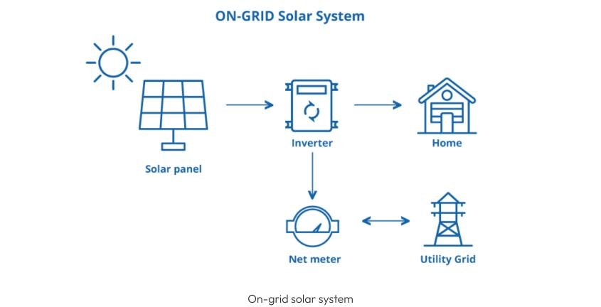 On-Grid vs Off-Grid Solar Systems: Which is Better?