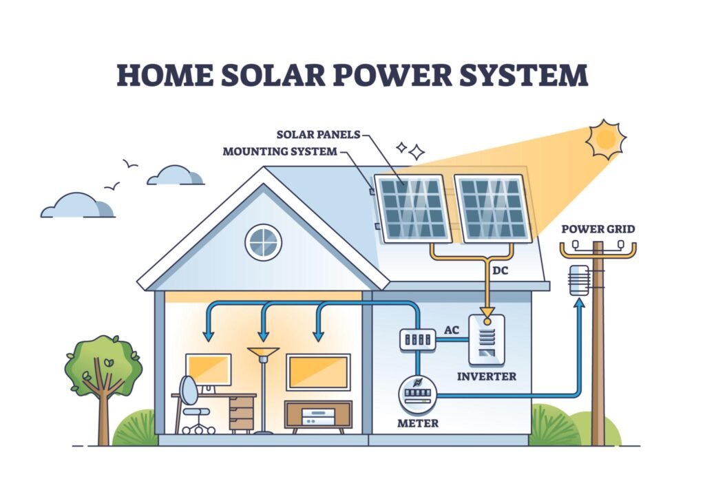 How Solar Panels Work Best Guide for you 2026