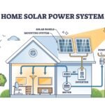 How Solar Panels Work Best Guide for you 2026