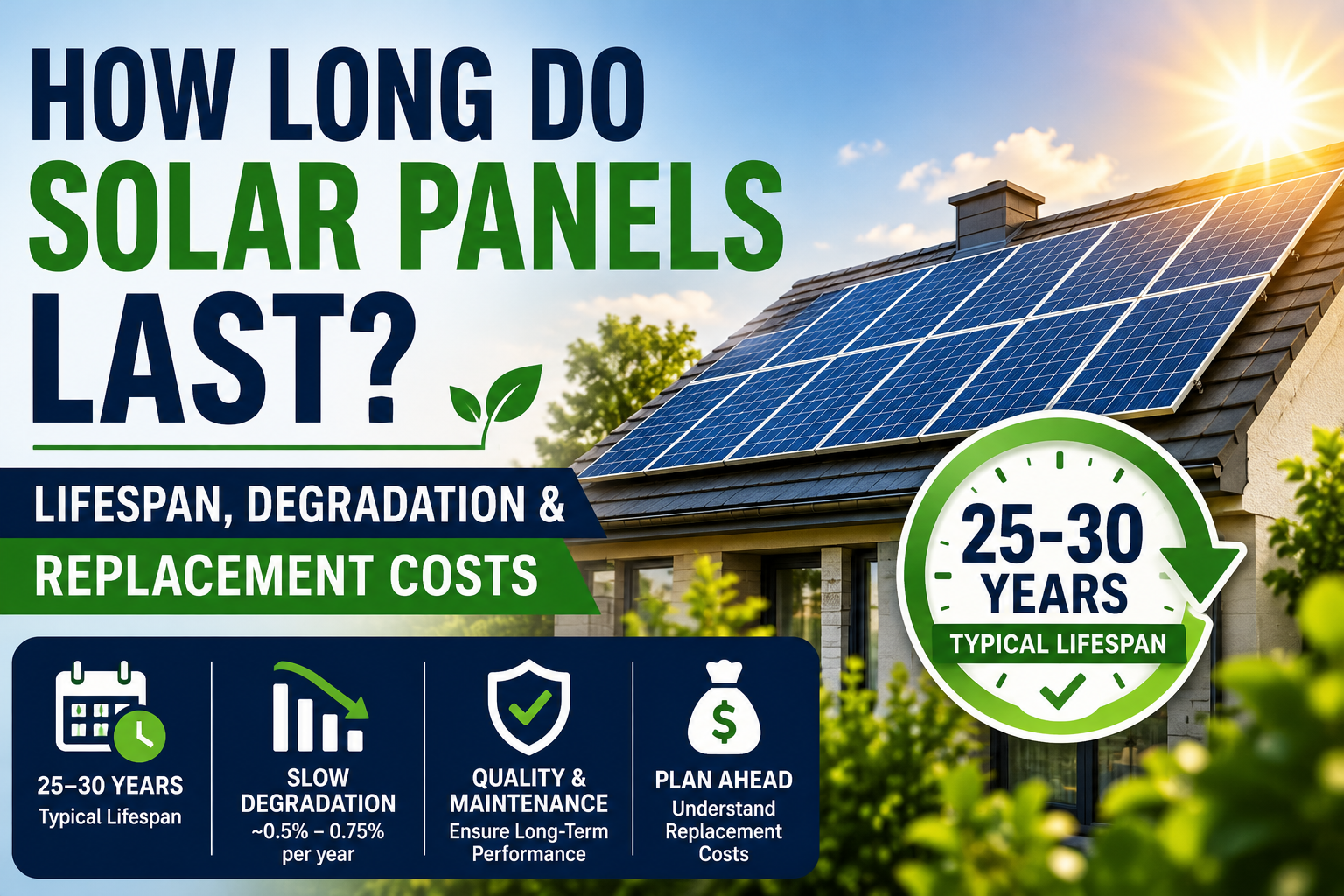 How Long Do Solar Panels Last